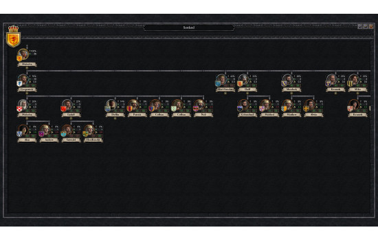 Crusader Kings II: Celtic Unit Pack