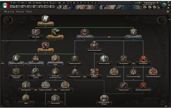 Hearts of Iron IV: Man the Guns