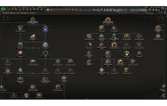 Hearts of Iron IV: Trial of Allegiance