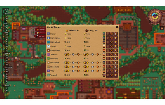 Lords and Villeins: The Great Houses Edition