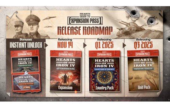 Hearts of Iron IV: Expansion Pass 1