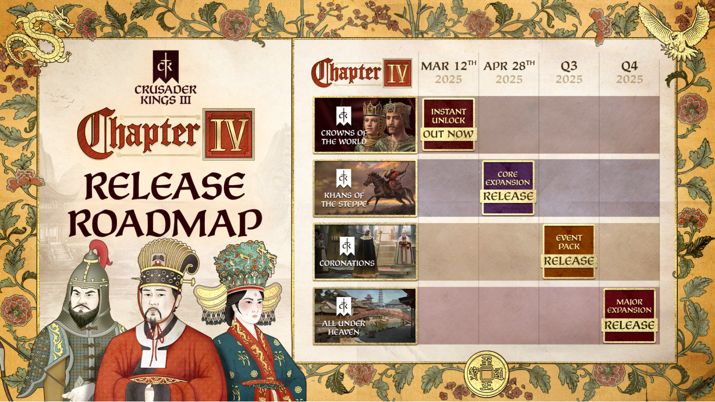 Crusader Kings III: Chapter IV