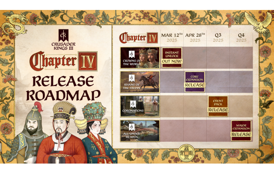 Crusader Kings III: Chapter IV